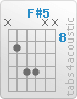 Chord F#5 (x,9,11,11,x,x)